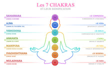 Charger l'image dans la galerie, Description des 7 Chakras  pour l'équilibre énergétique - Mademoiselle Moana
